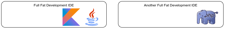 Without Language Server Protocol diagram